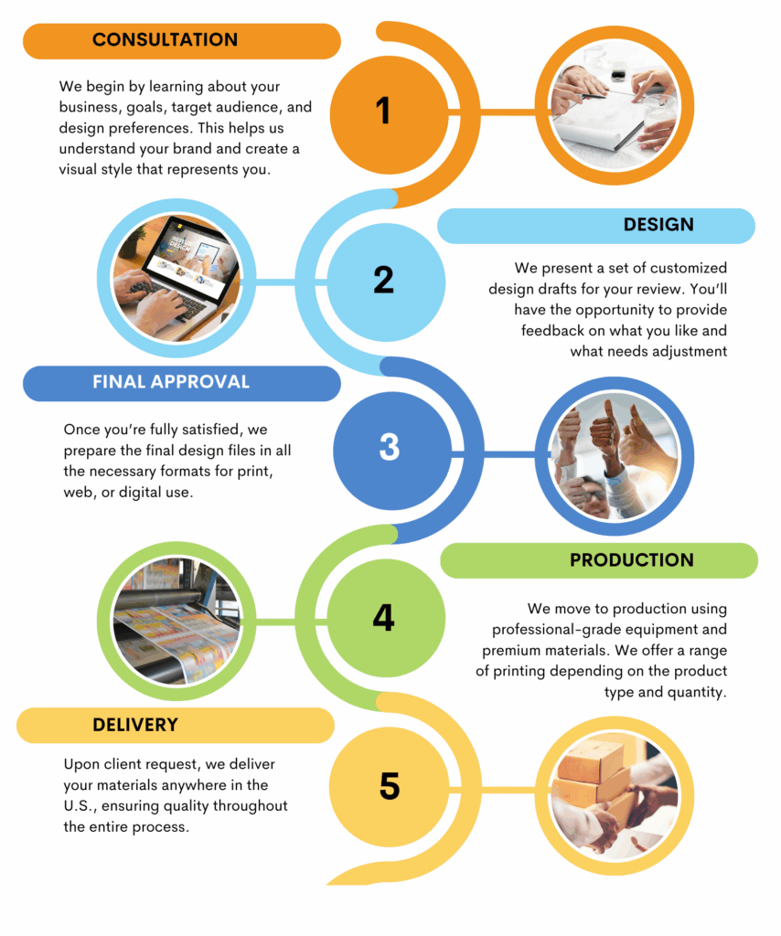 rd infograpic process website 2025
