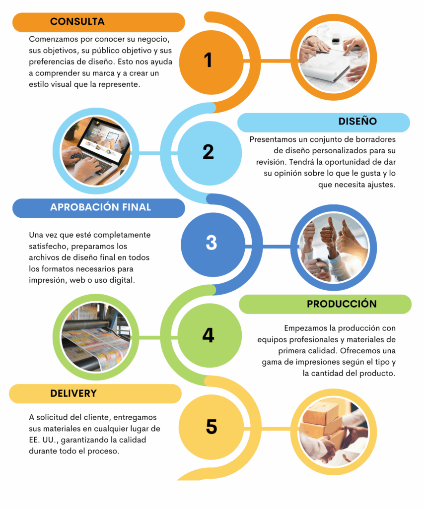 rd infograpic process website 2025 (1)